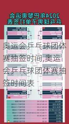 奥运会乒乓球团体赛抽签时间,奥运会乒乓球团体赛抽签时间表