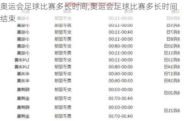 奥运会足球比赛多长时间,奥运会足球比赛多长时间结束