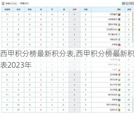 西甲积分榜最新积分表,西甲积分榜最新积分表2023年