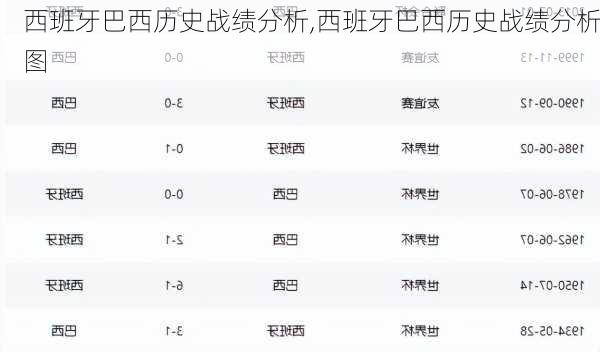 西班牙巴西历史战绩分析,西班牙巴西历史战绩分析图