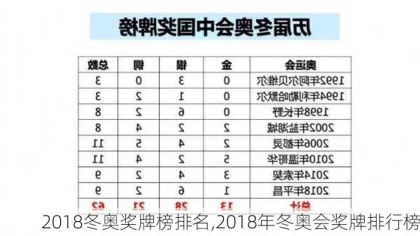 2018冬奥奖牌榜排名,2018年冬奥会奖牌排行榜