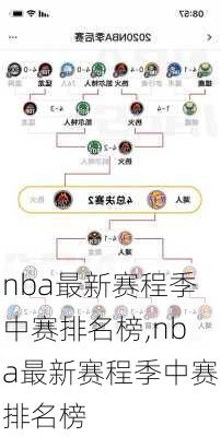 nba最新赛程季中赛排名榜,nba最新赛程季中赛排名榜