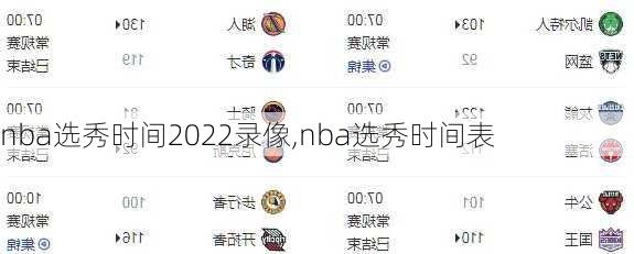 nba选秀时间2022录像,nba选秀时间表