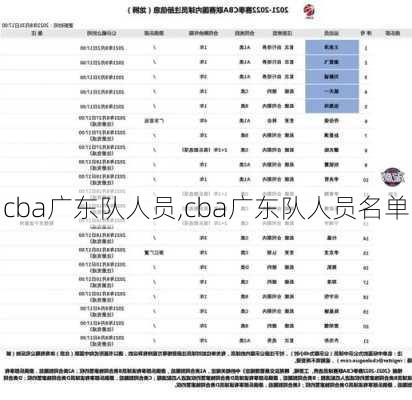 cba广东队人员,cba广东队人员名单