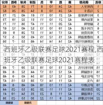 西班牙乙级联赛足球2021赛程,西班牙乙级联赛足球2021赛程表