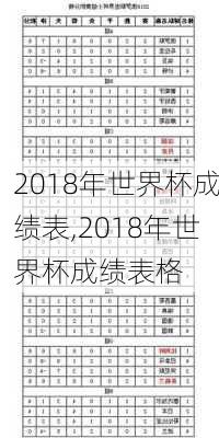 2018年世界杯成绩表,2018年世界杯成绩表格