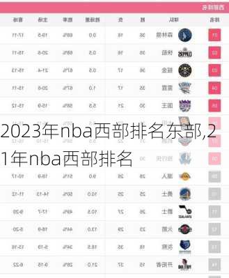 2023年nba西部排名东部,21年nba西部排名