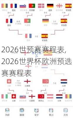 2026世预赛赛程表,2026世界杯欧洲预选赛赛程表