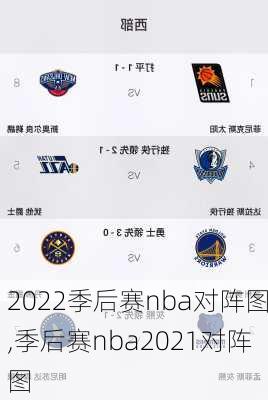 2022季后赛nba对阵图,季后赛nba2021对阵图