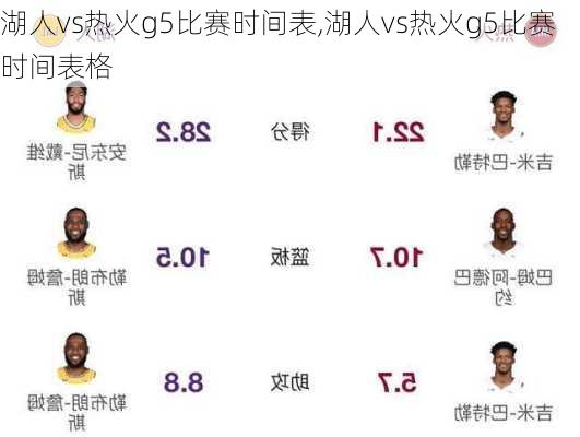 湖人vs热火g5比赛时间表,湖人vs热火g5比赛时间表格