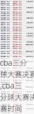 cba三分球大赛决赛,cba三分球大赛决赛时间