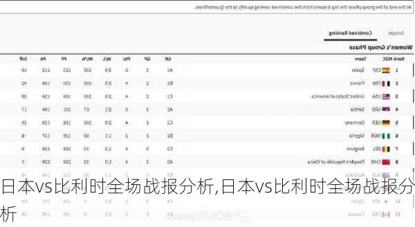 日本vs比利时全场战报分析,日本vs比利时全场战报分析