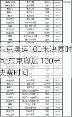 东京奥运100米决赛时间,东京奥运 100米决赛时间