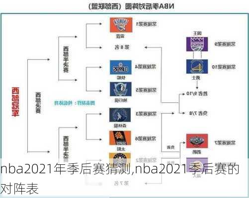 nba2021年季后赛猜测,nba2021季后赛的对阵表