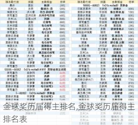 金球奖历届得主排名,金球奖历届得主排名表