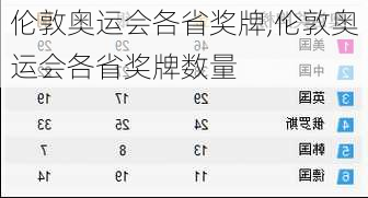 伦敦奥运会各省奖牌,伦敦奥运会各省奖牌数量