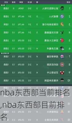 nba东西部当前排名,nba东西部目前排名