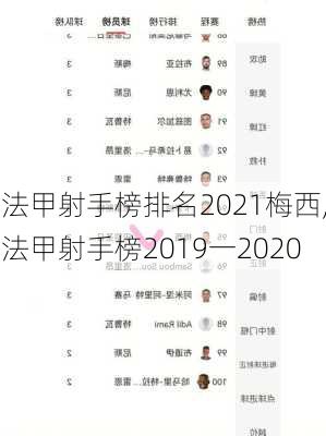 法甲射手榜排名2021梅西,法甲射手榜2019一2020