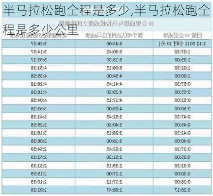 半马拉松跑全程是多少,半马拉松跑全程是多少公里