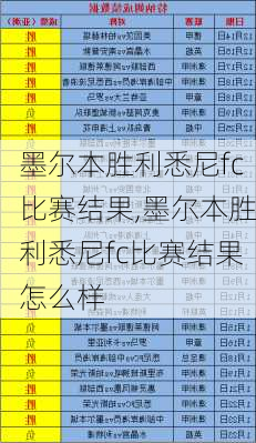 墨尔本胜利悉尼fc比赛结果,墨尔本胜利悉尼fc比赛结果怎么样