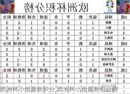 欧洲杯小组最新积分,欧洲杯小组最新积分榜