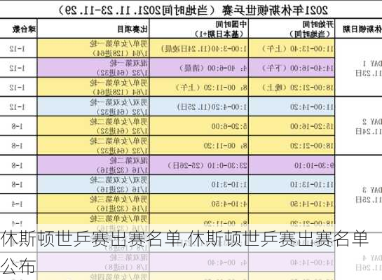 休斯顿世乒赛出赛名单,休斯顿世乒赛出赛名单公布