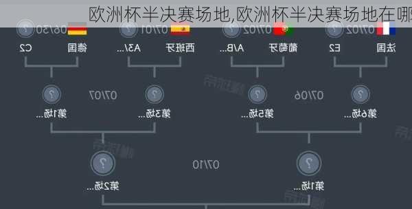 欧洲杯半决赛场地,欧洲杯半决赛场地在哪