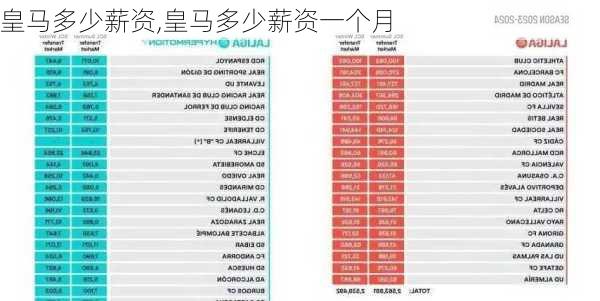 皇马多少薪资,皇马多少薪资一个月