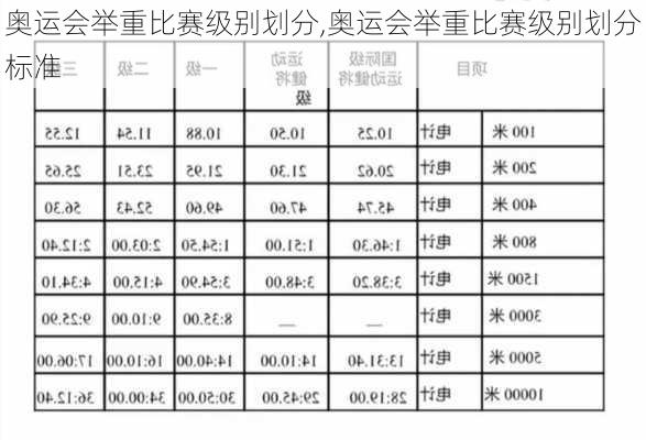 奥运会举重比赛级别划分,奥运会举重比赛级别划分标准