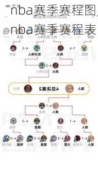 nba赛季赛程图,nba赛季赛程表