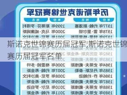 斯诺克世锦赛历届冠军,斯诺克世锦赛历届冠军名单