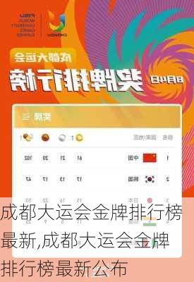 成都大运会金牌排行榜最新,成都大运会金牌排行榜最新公布