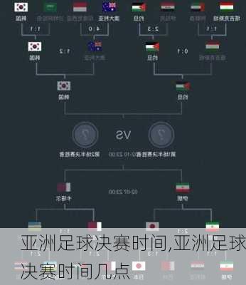 亚洲足球决赛时间,亚洲足球决赛时间几点