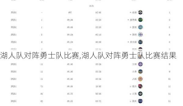 湖人队对阵勇士队比赛,湖人队对阵勇士队比赛结果