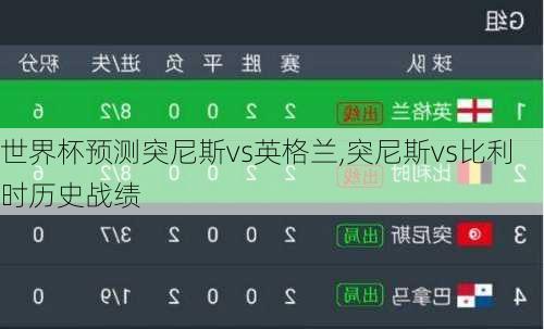 世界杯预测突尼斯vs英格兰,突尼斯vs比利时历史战绩