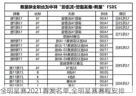 全明星赛2021首发名单,全明星赛赛程安排