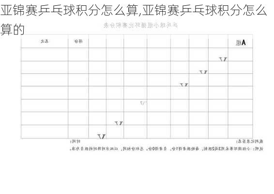 亚锦赛乒乓球积分怎么算,亚锦赛乒乓球积分怎么算的