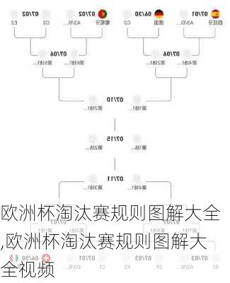 欧洲杯淘汰赛规则图解大全,欧洲杯淘汰赛规则图解大全视频