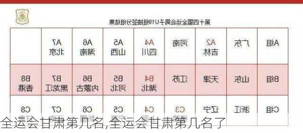 全运会甘肃第几名,全运会甘肃第几名了