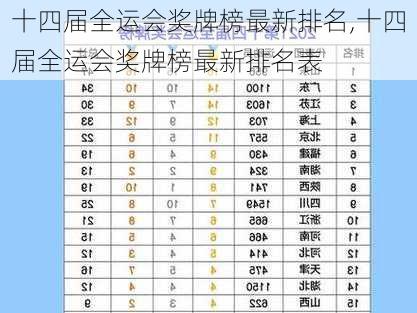 十四届全运会奖牌榜最新排名,十四届全运会奖牌榜最新排名表