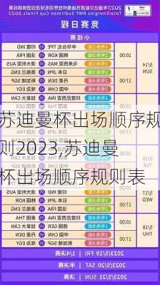 苏迪曼杯出场顺序规则2023,苏迪曼杯出场顺序规则表