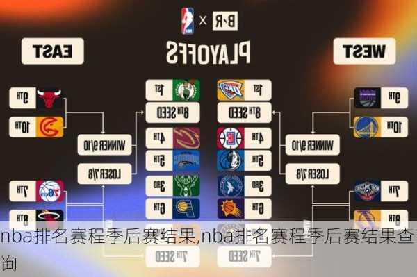 nba排名赛程季后赛结果,nba排名赛程季后赛结果查询