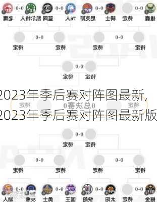 2023年季后赛对阵图最新,2023年季后赛对阵图最新版