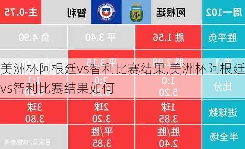 美洲杯阿根廷vs智利比赛结果,美洲杯阿根廷vs智利比赛结果如何