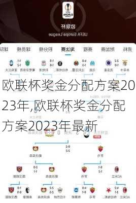 欧联杯奖金分配方案2023年,欧联杯奖金分配方案2023年最新