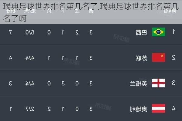 瑞典足球世界排名第几名了,瑞典足球世界排名第几名了啊
