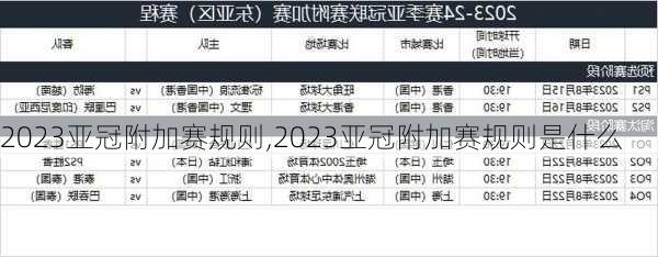 2023亚冠附加赛规则,2023亚冠附加赛规则是什么