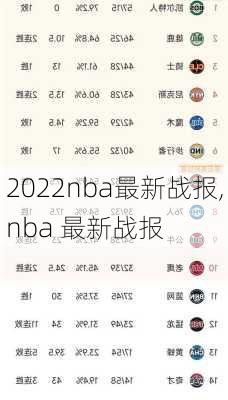 2022nba最新战报,nba 最新战报