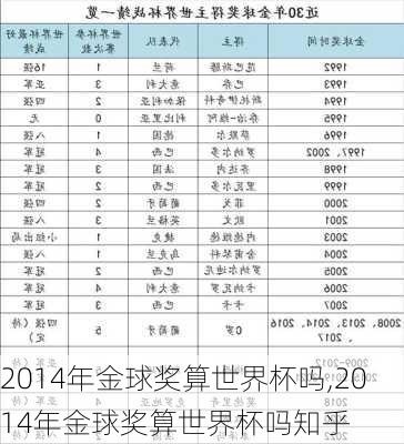 2014年金球奖算世界杯吗,2014年金球奖算世界杯吗知乎