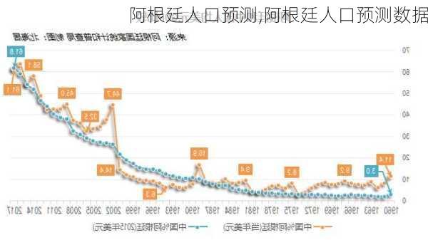 阿根廷人口预测,阿根廷人口预测数据